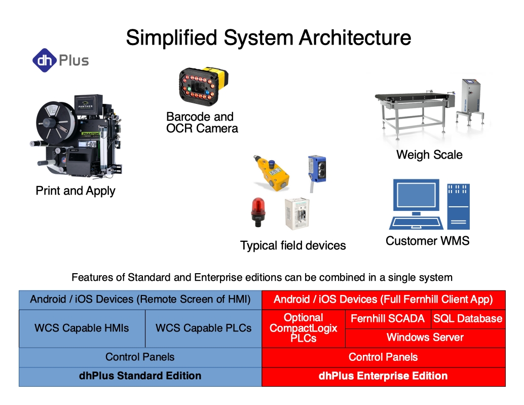 System Architecture Diagram
